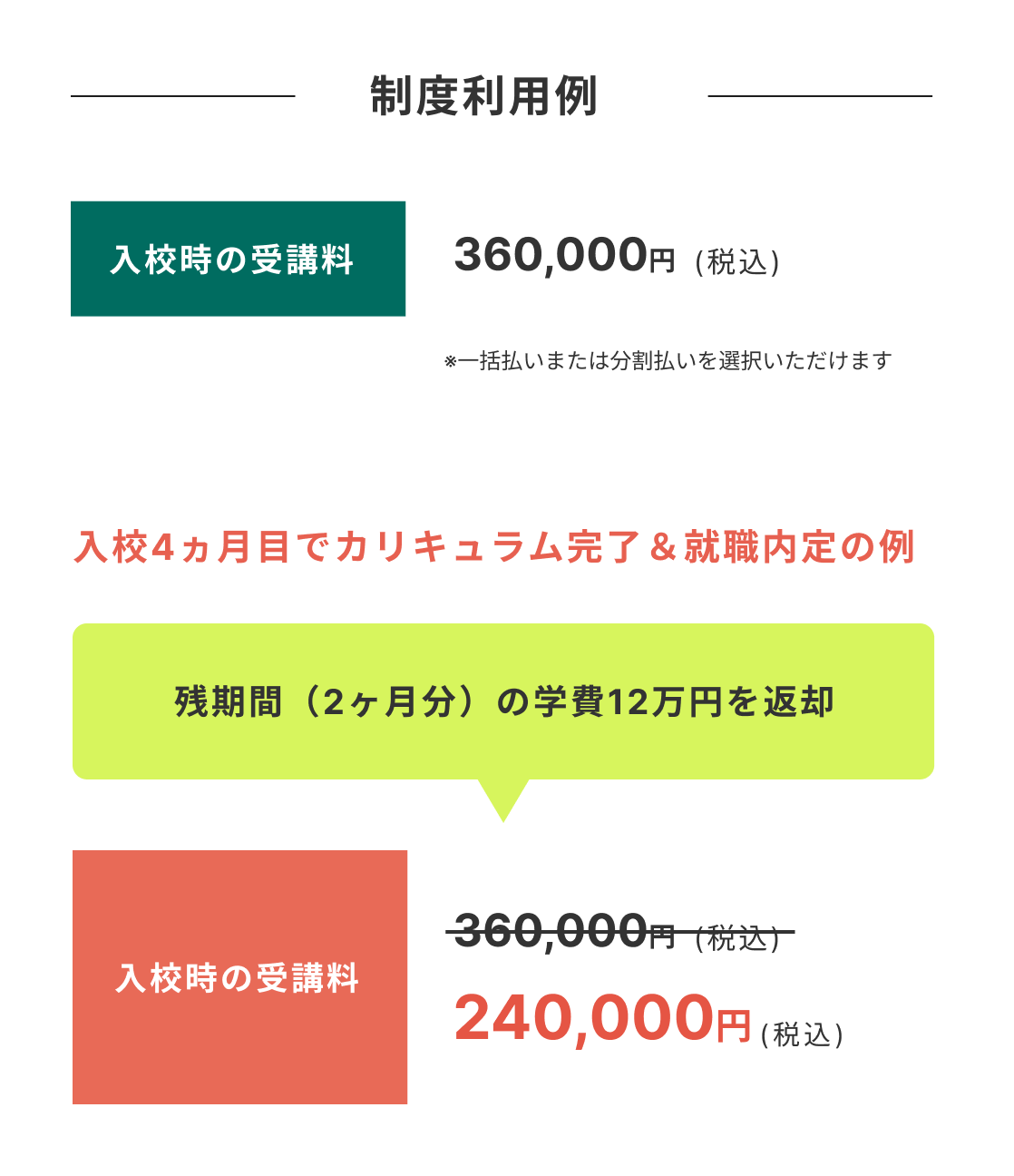 早期学習切り上げ制度で残額免除!
